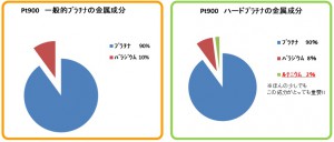 ハードPt